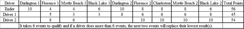 Illustration for article titled TFW: Doing math to forecast championship points